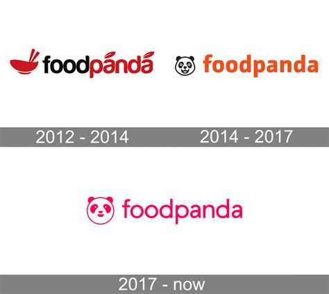 pandamart logo|FoodPanda Logo, symbol, meaning, history, PNG, .